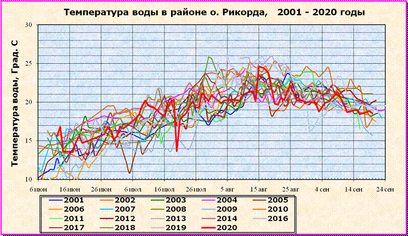     .   2001 - 2019 .